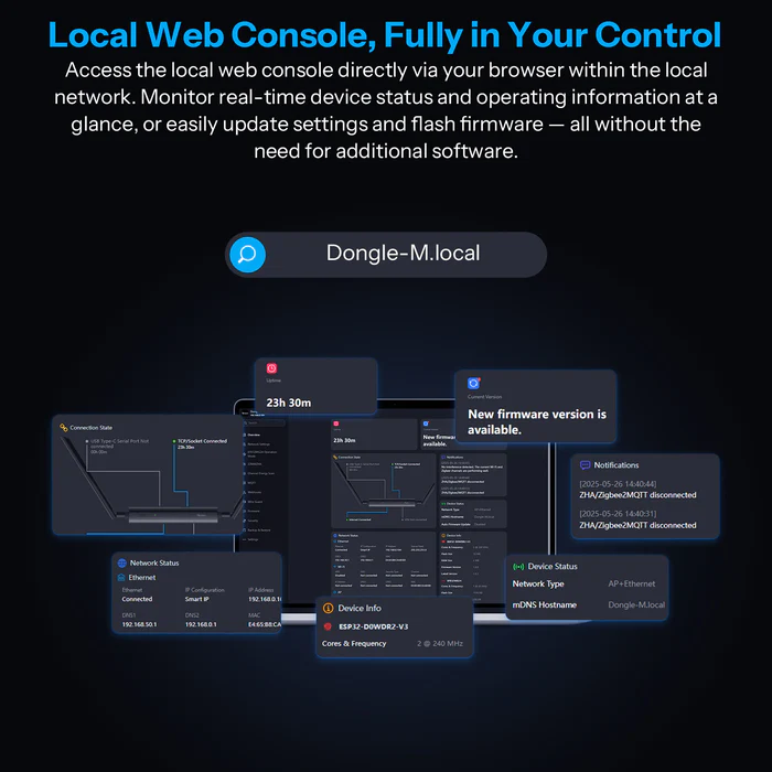 Tri-Mode Deployment Connectivity Options Diagram