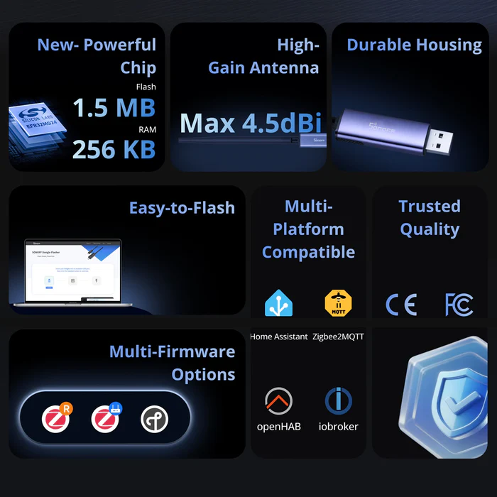 SONOFF Dongle Plus MG24 Overview