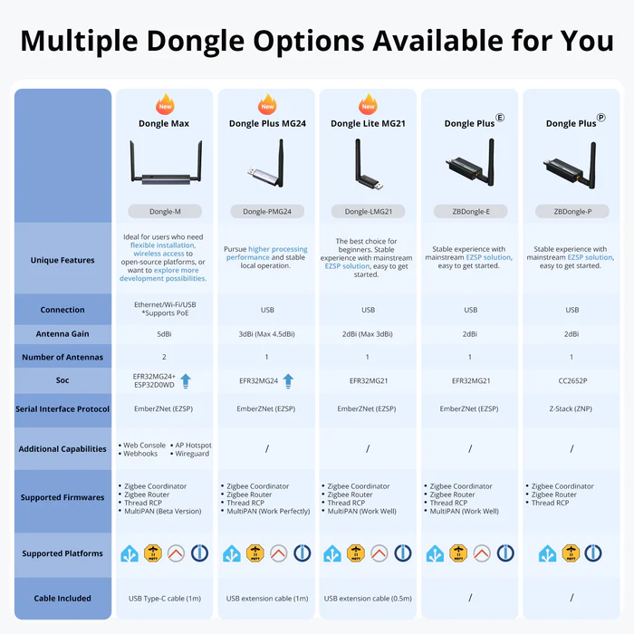 Coordinator and Router Firmware Versatility